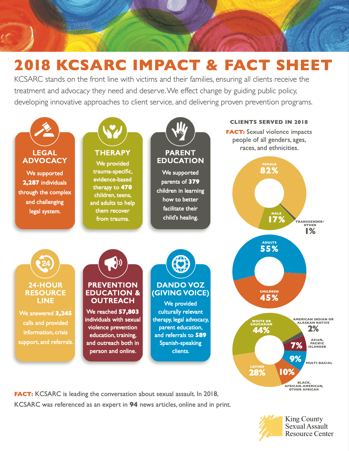 2018 fact sheet p1