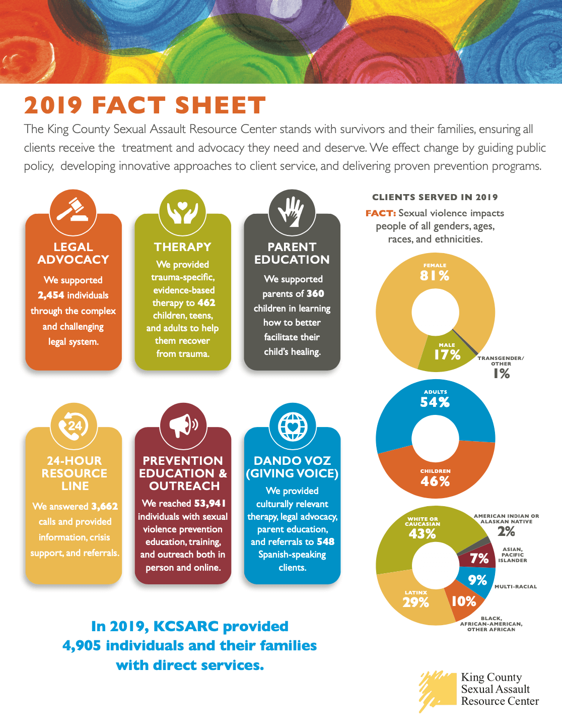 2019 fact sheet p1