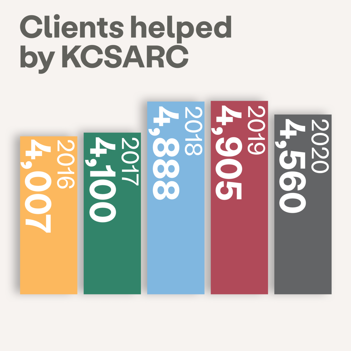 Client service numbers image