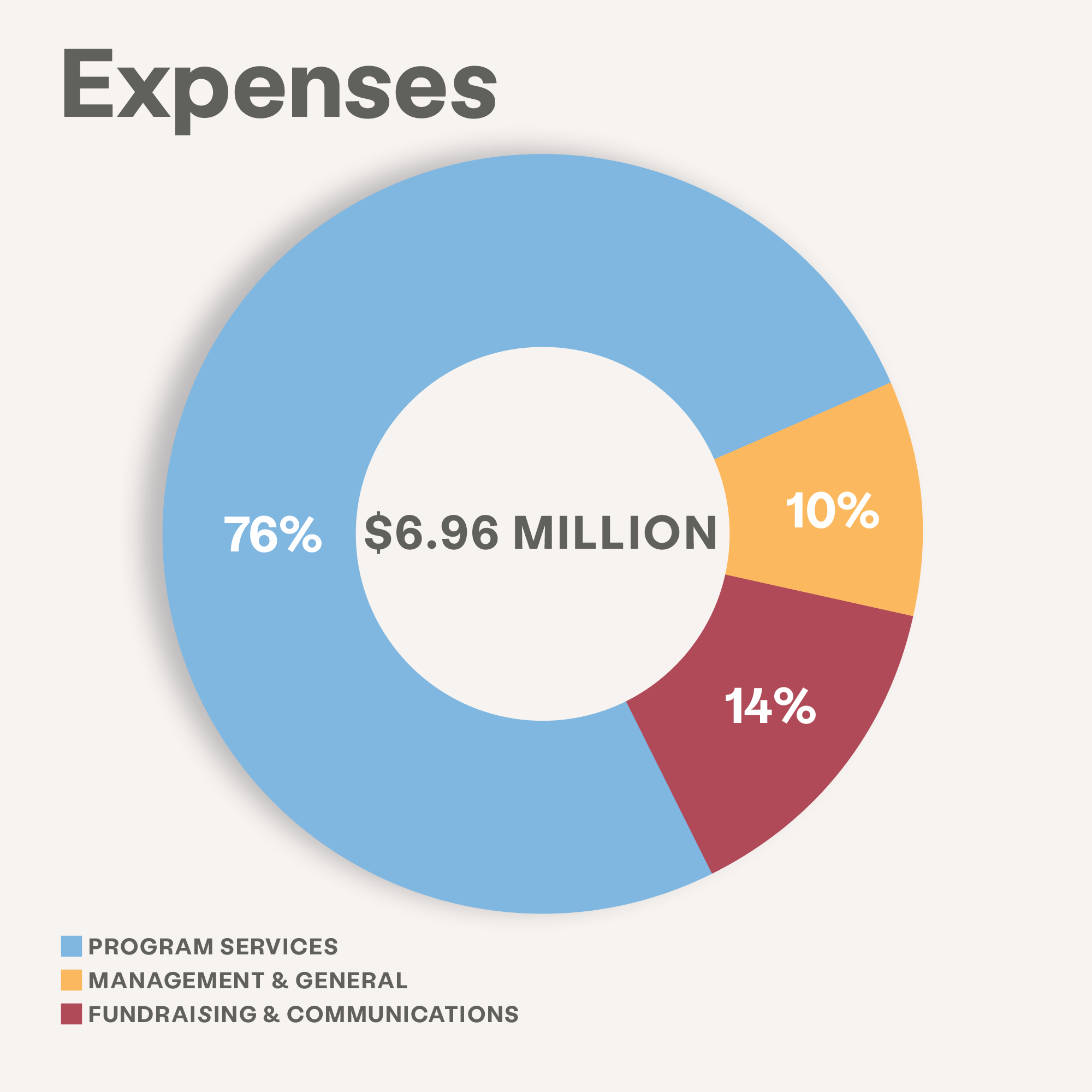 imagen de impacto de la rueda de gastos