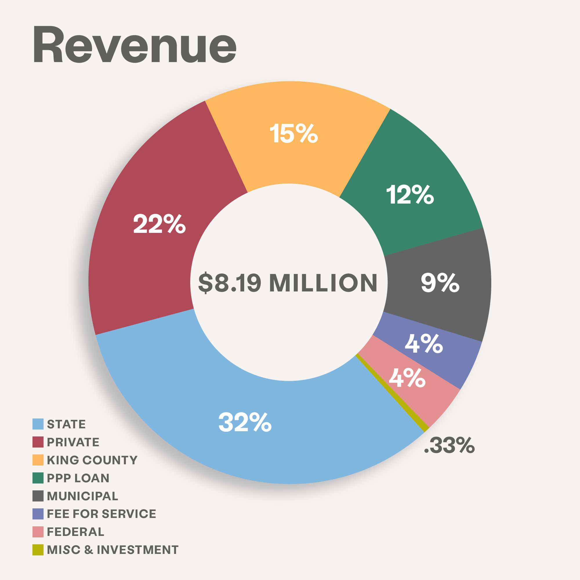 image d'impact de la roue des revenus