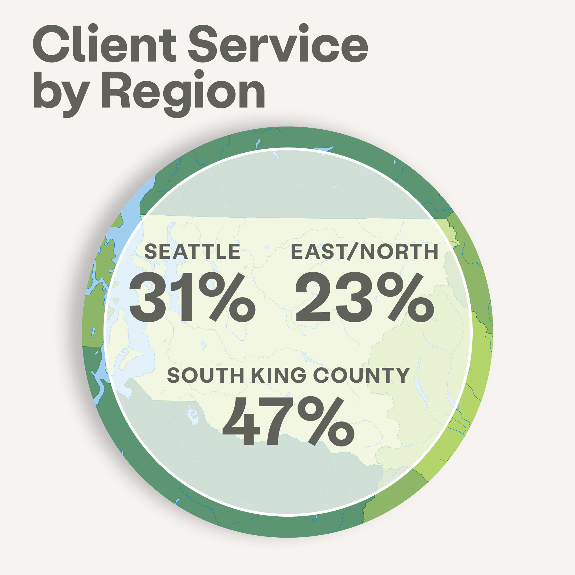 regionales Service-Impact-Image