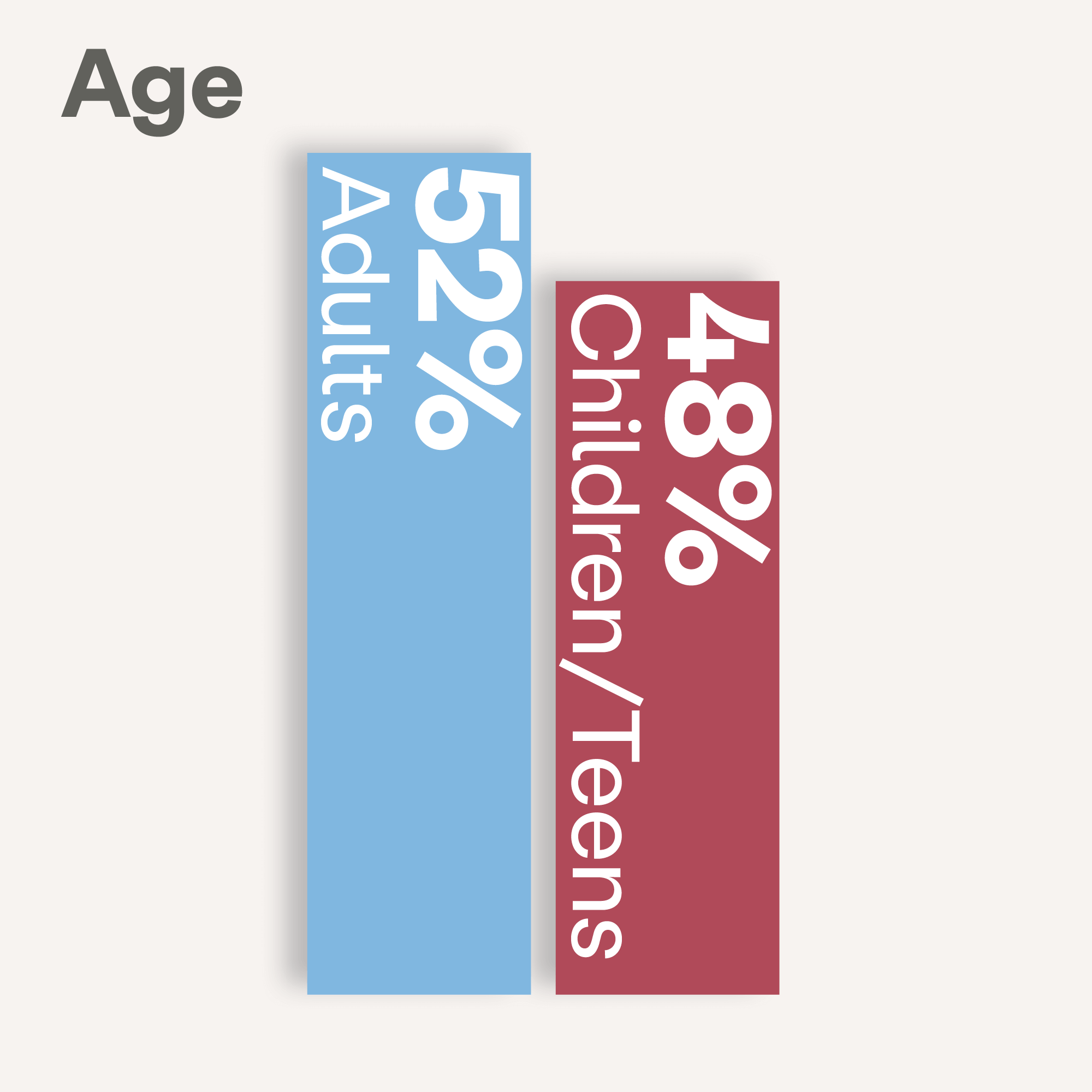 Imagen de impacto de adultos vs niños