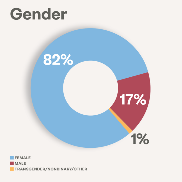 Gender impact image