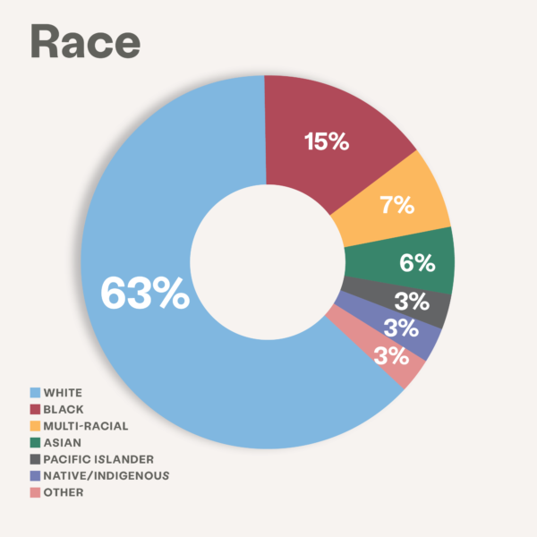 imagen de impacto de carrera