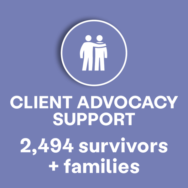 client advocacy support impact image