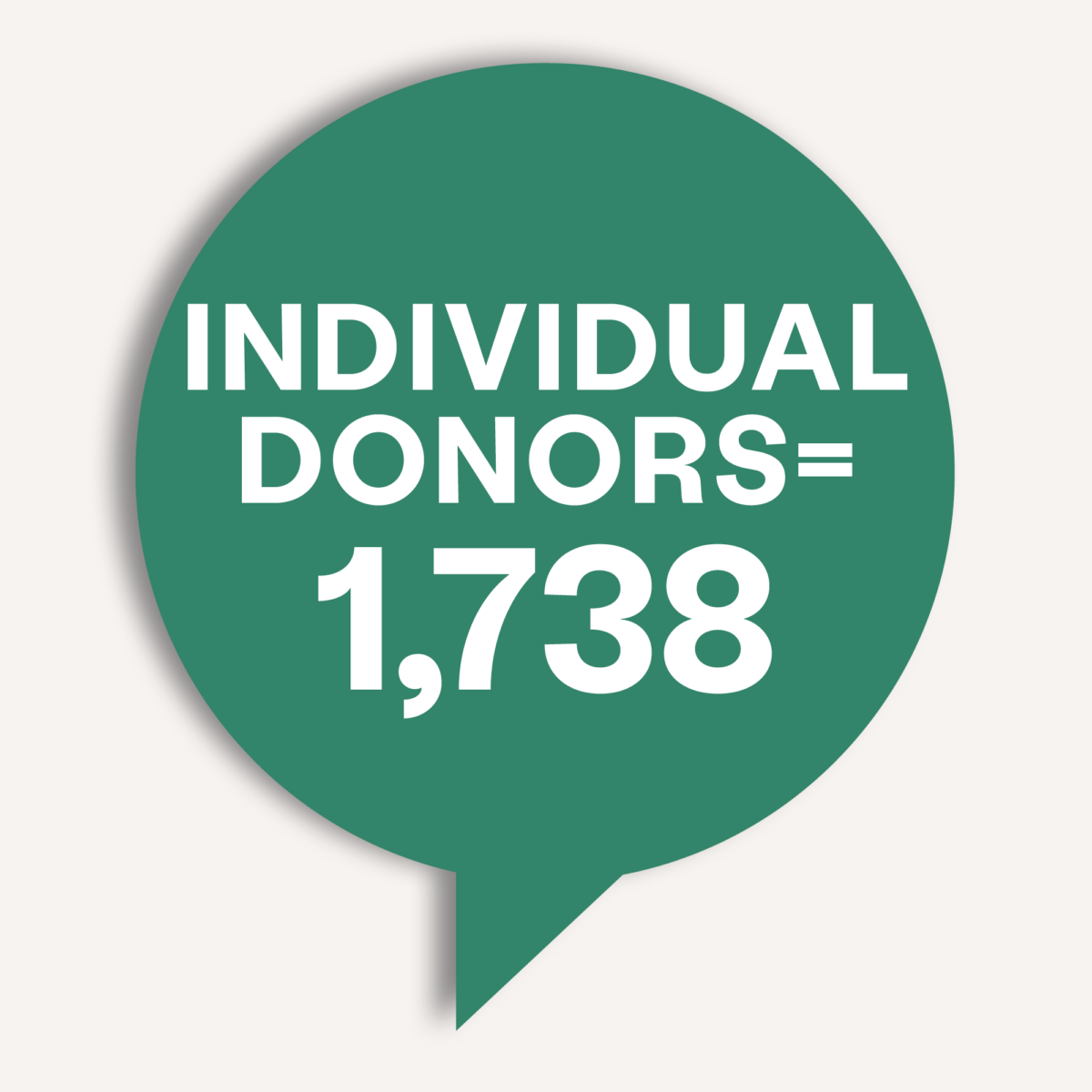 Individual donors