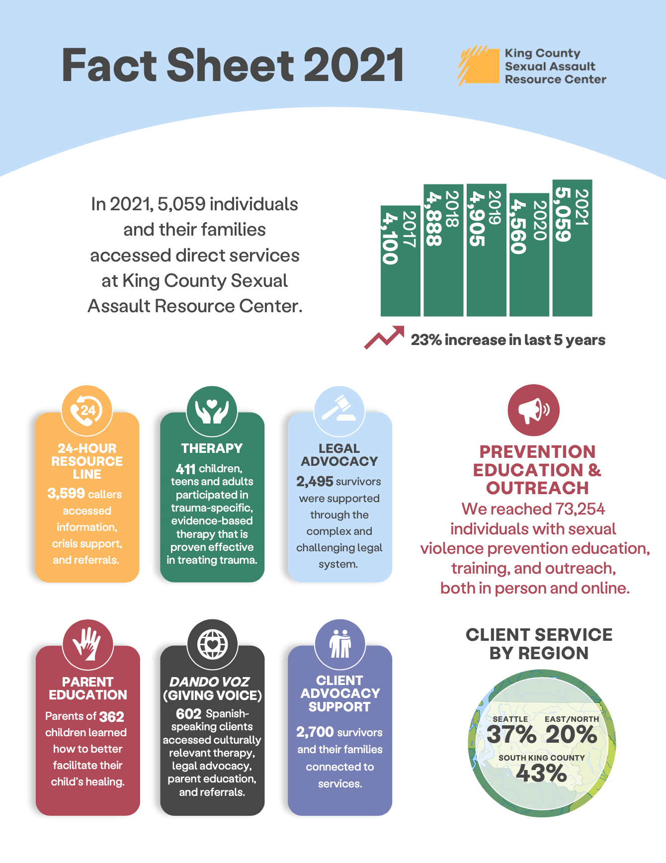 2021 Fact Sheet page 1 image